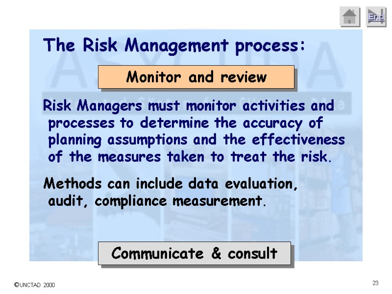 The Risk Management process: Risk Managers must monitor activities and processes to determine the